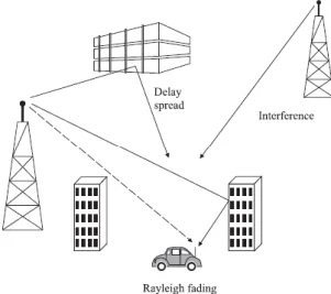 Figura 2 – Cenário típico de um ambiente de comunicação sem fios 