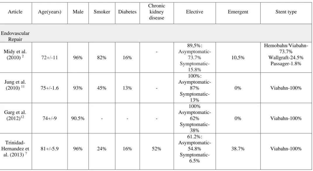 Table I.⎯ Patient characteristics 