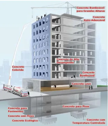 Figura 24  –  Variação do concreto. Fonte: Engemix (2009) 