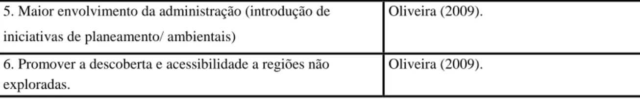 Tabela 11: Potenciais benefícios ambientais do turismo cultural (continuação )  5. Maior envolvimento da administração (introdução de 