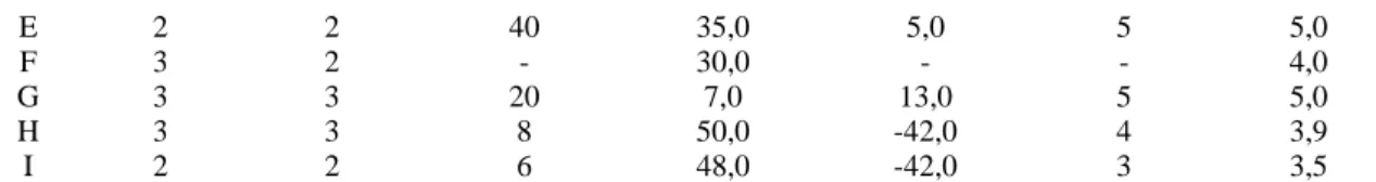 Table 4: Ability of expression/understanding of portuguese/english languages  Number of students