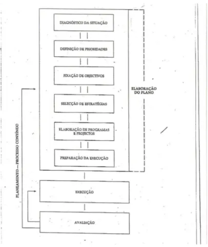 Figura nº 3 - Principais etapas no processo de planeamento da saúde Fonte: Imperatori &amp; Giraldes, 1993