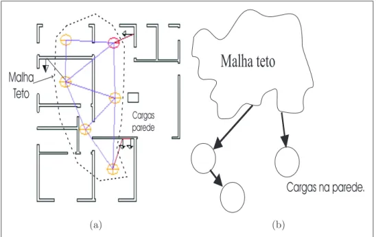 Figura 4.7: Grafo Orientado a Partir da Malha.