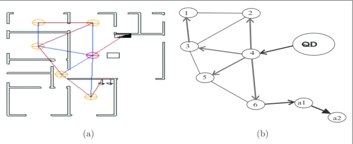 Figura 4.9: Roteamento da malha de teto usando o algoritmo de Dijkstra.