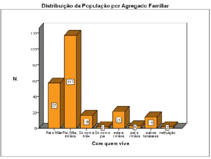 Tabela  n.º 6 – Distribuição da População por Área de Residência. 