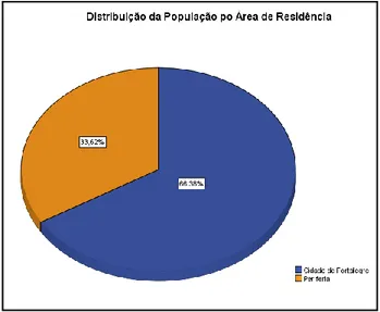 Tabela  n.º 7 – Distribuição da População por nível de Escolaridade do Pai. 