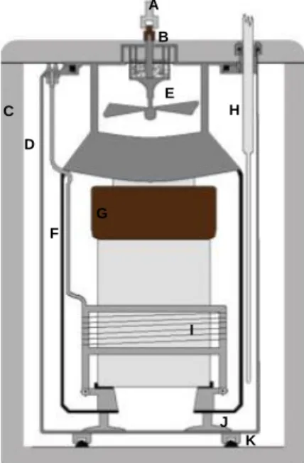 Fig. 3.2 – Representação esquemática do sistema calorimétrico (adaptado de [5] ) (A – Ligação ao motor; B – Veio; C –  Vaso isotérmico; D  – Vaso calorimétrico; E  – Agitador de pás; F  –  Anteparo; G – Bomba  estática de combustão; H  –  Sensor de tempera