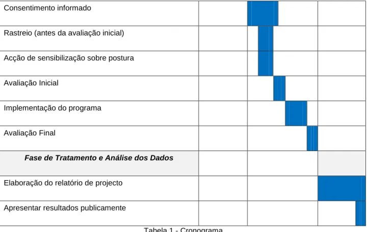 Tabela 1 - Cronograma 