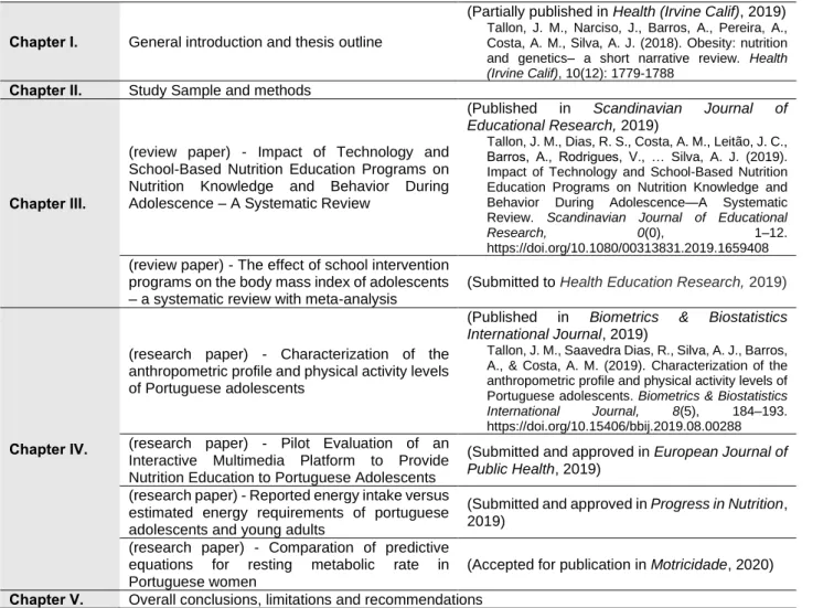Table I. 1: Thesis outline 