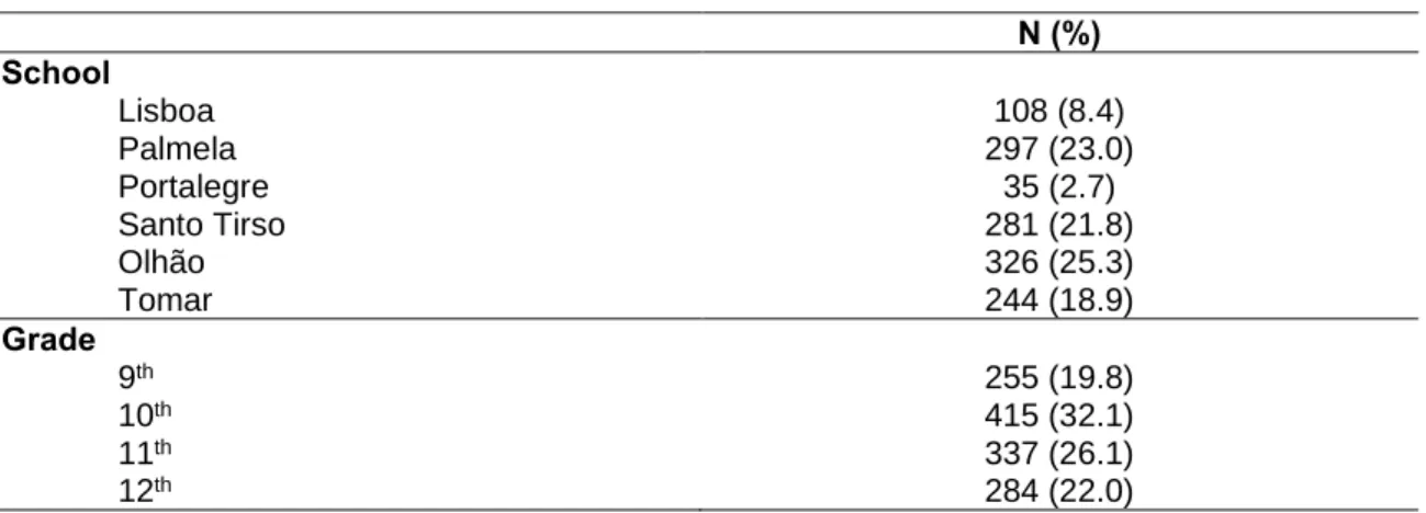 Table II. 1:  Distribution of the sample by school and grade.