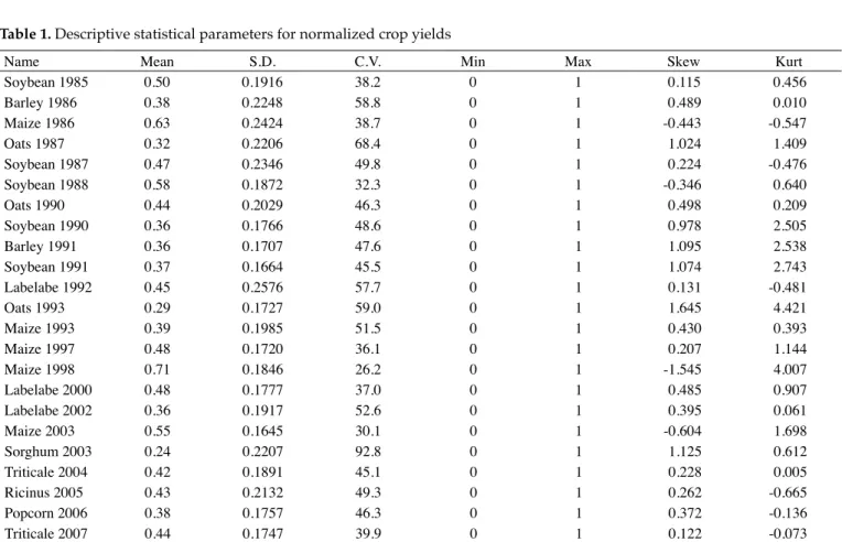 Table 1. Descriptive statistical parameters for normalized crop yields