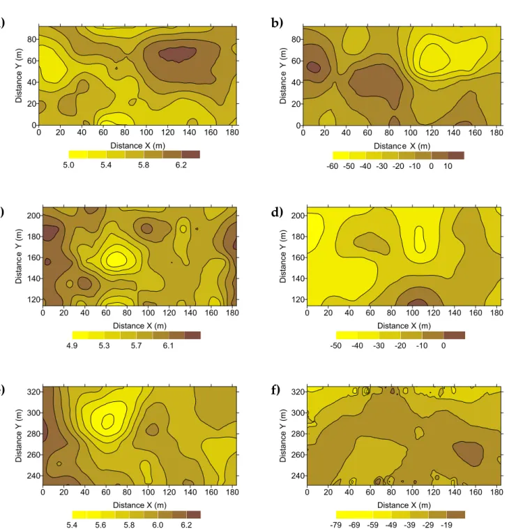 Figure 5. Contour maps of pH (a, c, e) and Eh (b, d, f) for different lime application rates during the second sampling date.