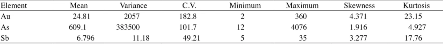Table 1. Summary statistics of the variables studied