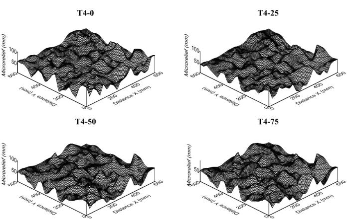 Figure 9. Three-dimensional maps of the surface roughness for treatment 4 Mg ha -1  crop residue (T4) and with successive rainfall  events which bring about cumulative 0 mm (T4-0), 25 mm (T4-25), 50 mm (T4-50) and 75 mm (T4-75).