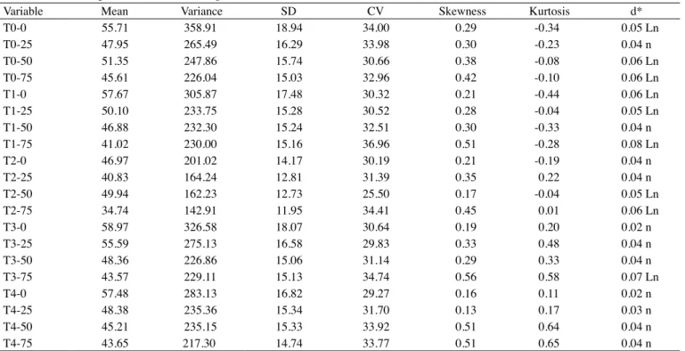 Table 1. Statistical parameters of soil roughness data (mm)