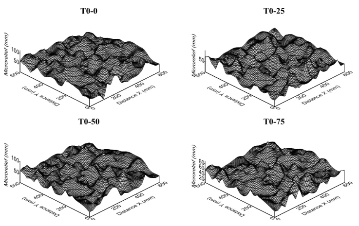 Figure  5. Three-dimensional maps of the  surface roughness for the  treatments  without  crop residue (T0) and with  successive  rainfall events which bring about cumulative 0 mm (T0-0), 25 mm (T0-25), 50 mm (T0-50) and 75 mm (T0-75).