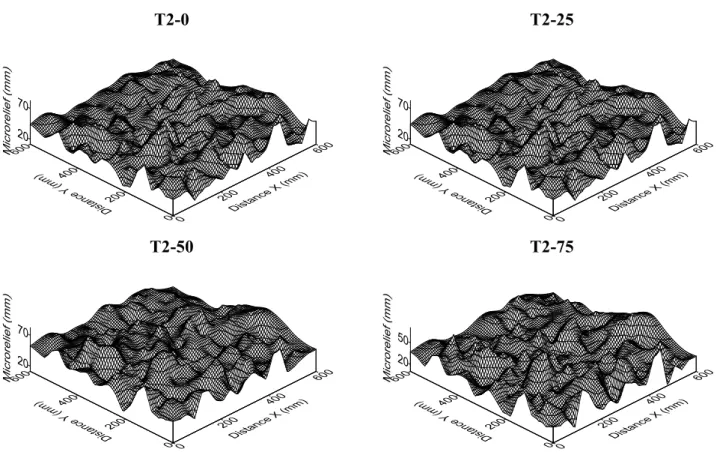 Figure 7. Three-dimensional maps of the surface roughness for the treatment 2 Mg ha -1  crop residue (T2) and with successive  rainfall events which bring about cumulative 0 mm (T2-0), 25 mm (T2-25), 50 mm (T2-50) and 75 mm (T2-75).
