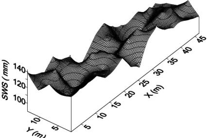 Figure 4.  Spatial distribution of soil water storage (SWS) values in the experimental area before water application (Sb).