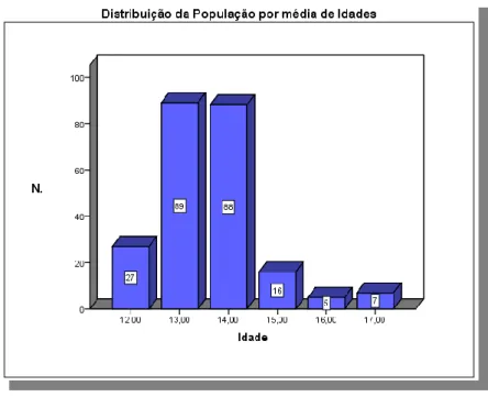 Gráfico n.º 3 – Distribuição da População do Diagnóstico da Situação de Saúde por Agregado  Familiar