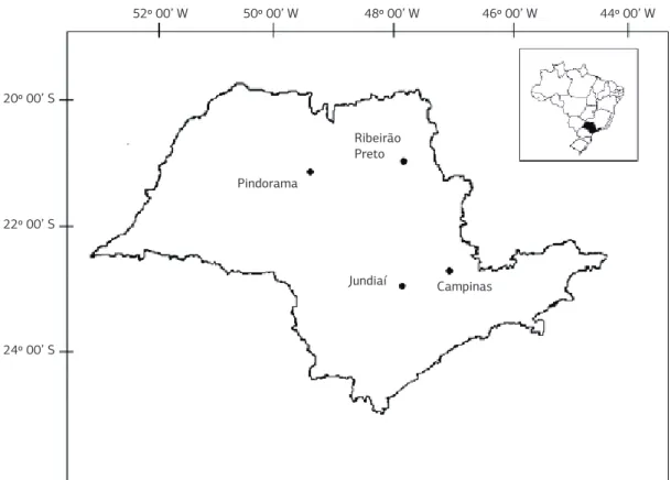 Figure 1. Four weather stations of the State of São Paulo, Brazil.