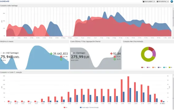 Figure 2.11: Smarkia dashboard interface. [8]