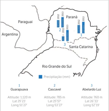 Figura 1. Identificação dos ambientes de testes de genótipos de  trigo, incluindo posição geográfica e precipitação média mensal  durante o crescimento e desenvolvimento da cultura nos 2 anos de  experimentação (2012 e 2013).