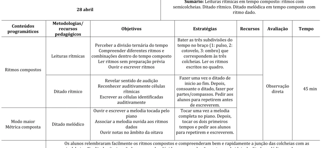 Tabela 4: Planificação da aula de Formação Musical – 3º período – 1º grau