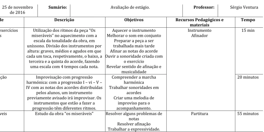 Tabela 5: Planificação da aula de Classe de Conjunto – 1º período – 5º grau  Data:  25 de novembro 