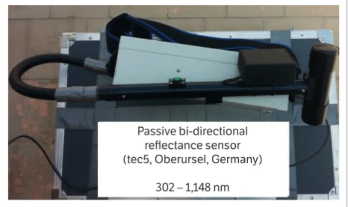 Figure 1. A passive bi-directional reflectance sensor measuring  wavelengths between 302 and 1,148 nm