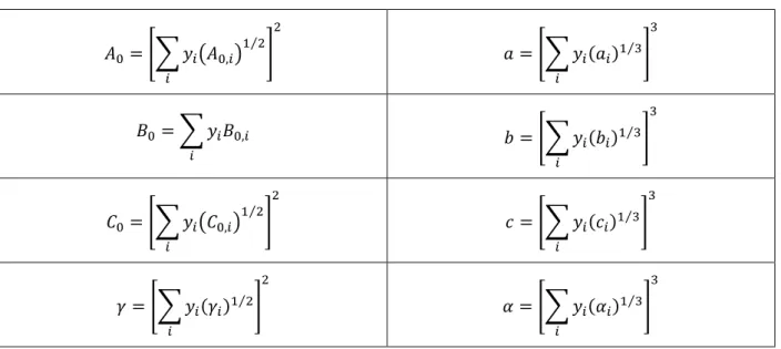 Table 3.3 – Constants of the BWR equation for CH 4  and CO 2 . 