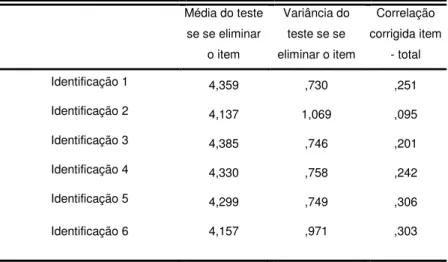 Tabela 25. Análise do Poder Discriminativo para Subteste de Identificação. 