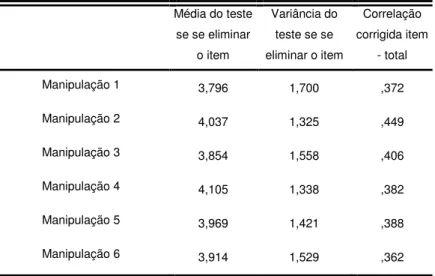Tabela 27. Análise do Poder Discriminativo para subteste de manipulação. 