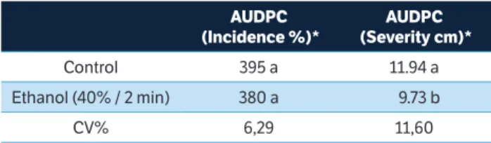 Table 7. Area under the disease progress curve (AUDPC) for  incidence (%) and severity (cm) of anthracnose in ‘Kumagai’ 