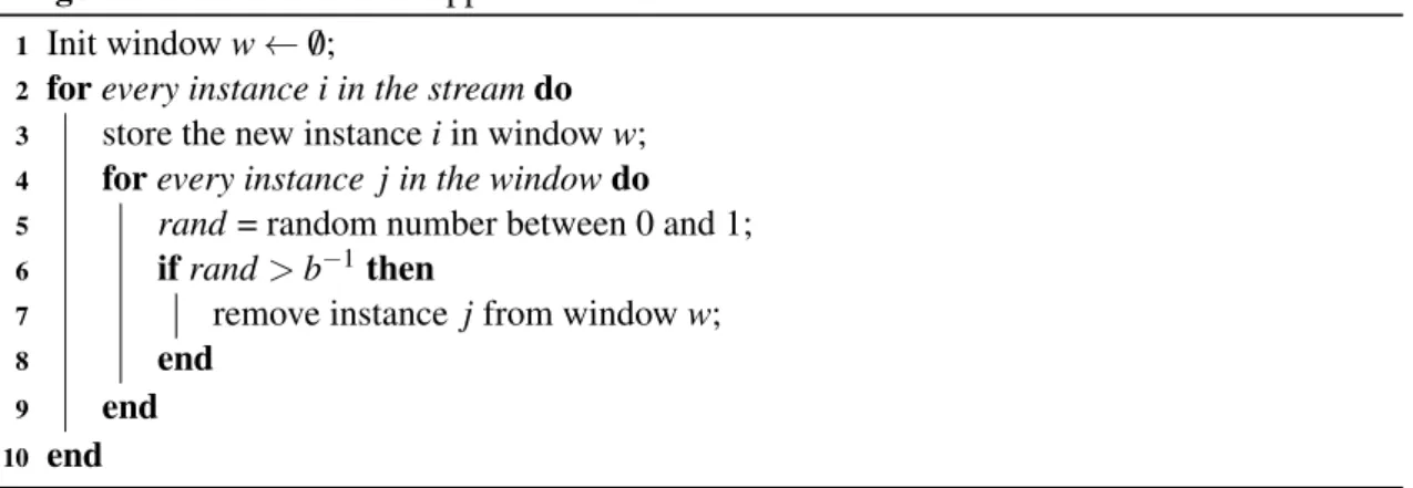 Figure 2.4: Probabilistic Approximate Window algorithm in pseudocode, Source: [BPRH13, p.