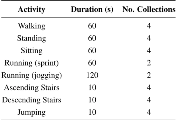Table 3.1: Data collection details