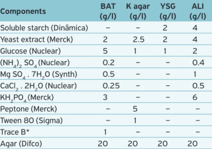 Table 1. Culture media formulation. Components BAT  (g/l) K agar (g/l) YSG (g/l) ALI  (g/l)
