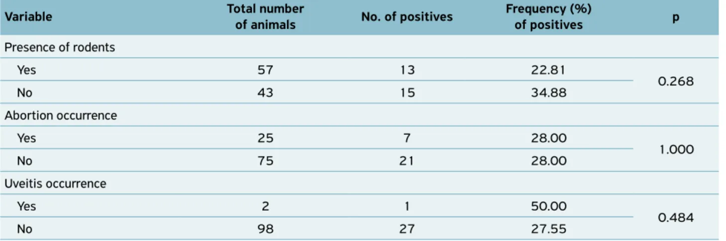 Table 1.  Continuation.