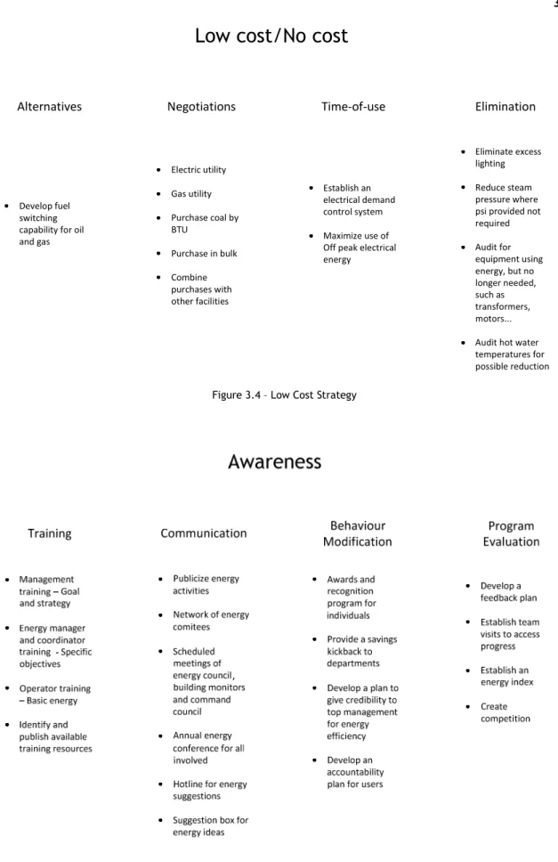 Figure 3.5 - Awareness Strategy
