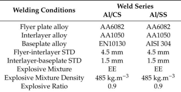 Table 1. Welding conditions. 