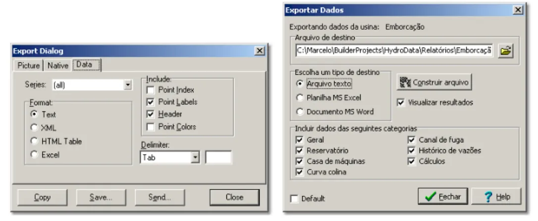 Figura 22. Recurso de exportação de gráficos e dados do programa HydroData. 