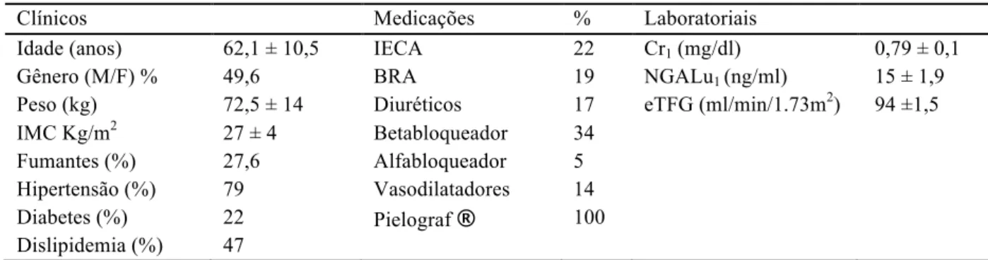 TABELA  1-  Características  clínicas  e  laboratoriais  dos  pacientes  submetidos  cinecoronariografia grupo Geral (n=125) 