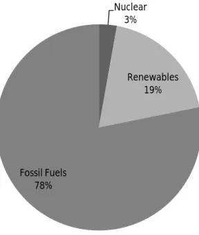 Fig. 18: Renewable energy share of global final energy consumption, in 2008, adapted from [112] 