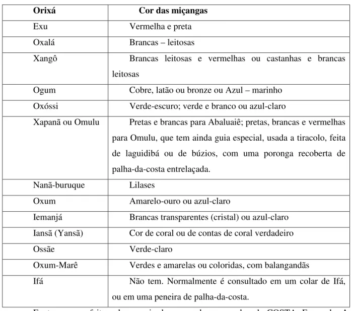 TABELA 2 Orixás e cores correspondentes 