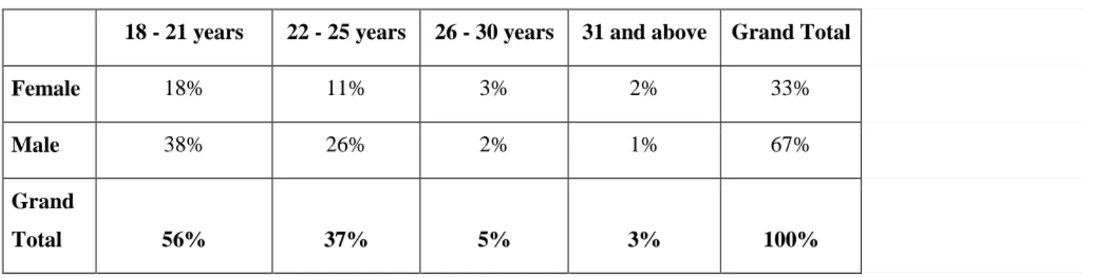 Table 1. Sample Profile – Group 1 