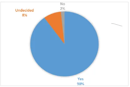 Figure A.1. Do you want to study abroad? (Group 1)  