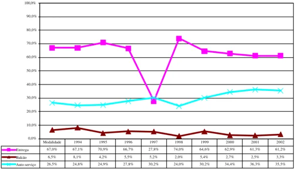 Gráfico 4.03 – Participação nas vendas por grupo de produtos – Ranking ABAD 2004 – Setor Mercearil  Fonte: www.abad.com.br, acesso em 23/08/04
