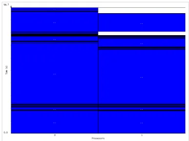 Figure 5.3: Montage 100 HEFT scheduler result