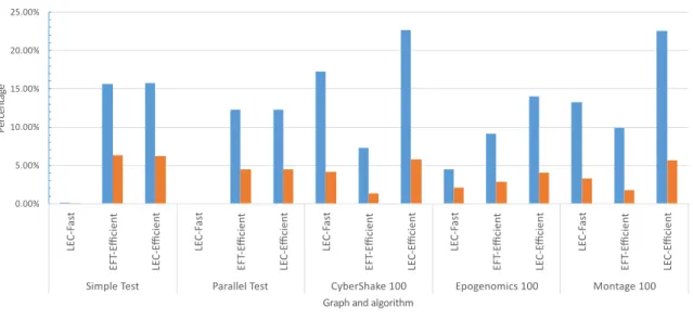 Figure 5.5: SimGrid Runtime vs Energy results