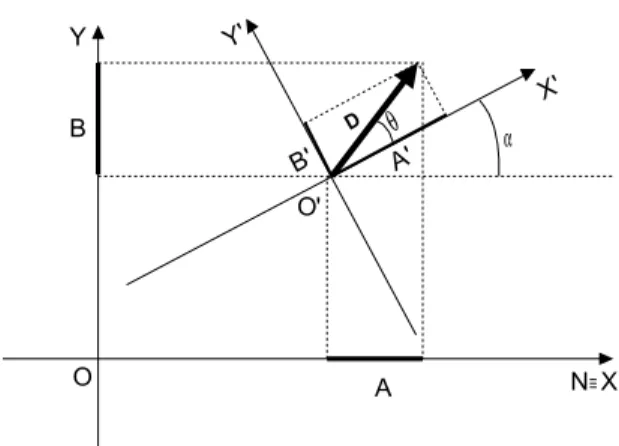 Fig. 2 -  Fixação do rato óptico.