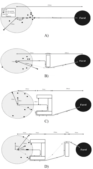Fig. 13 -  Configuração dos testes experimentais.